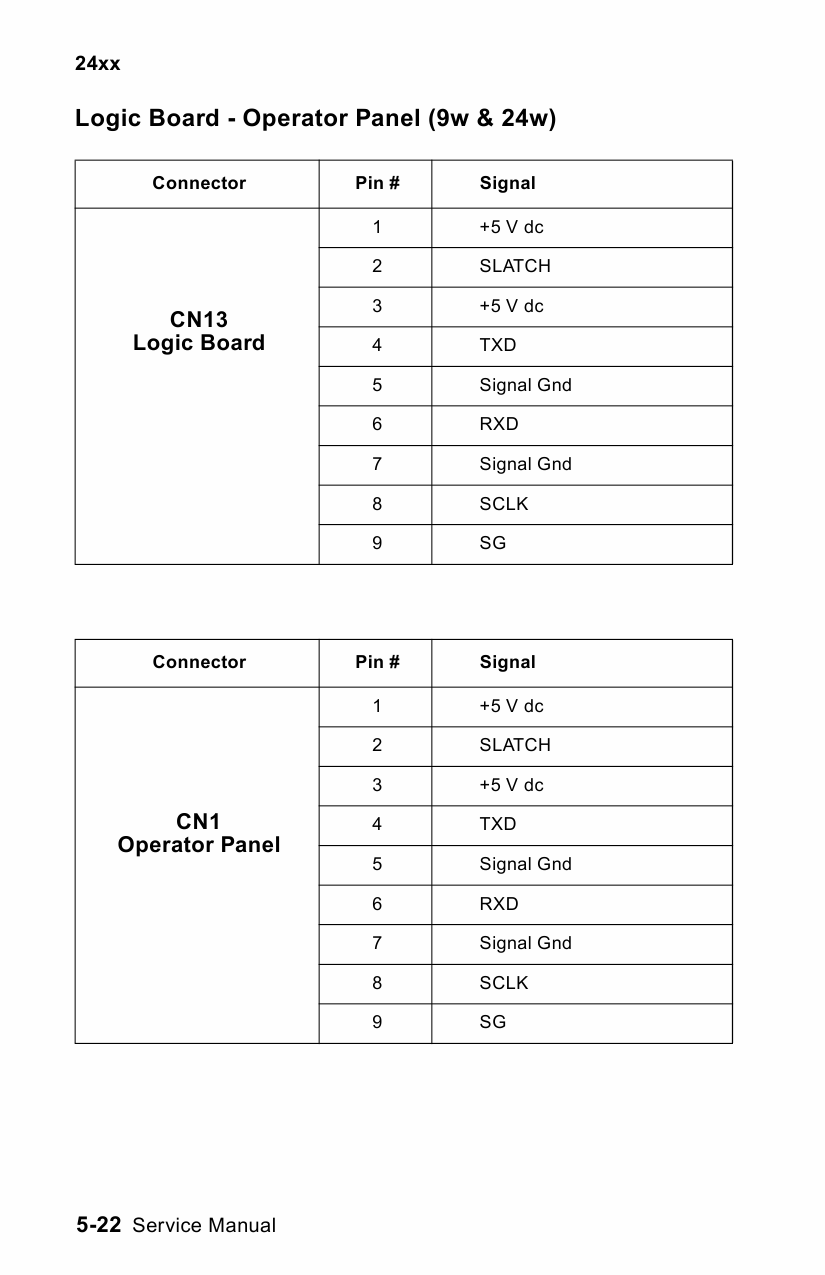 Lexmark Forms 24XX Service Manual-5